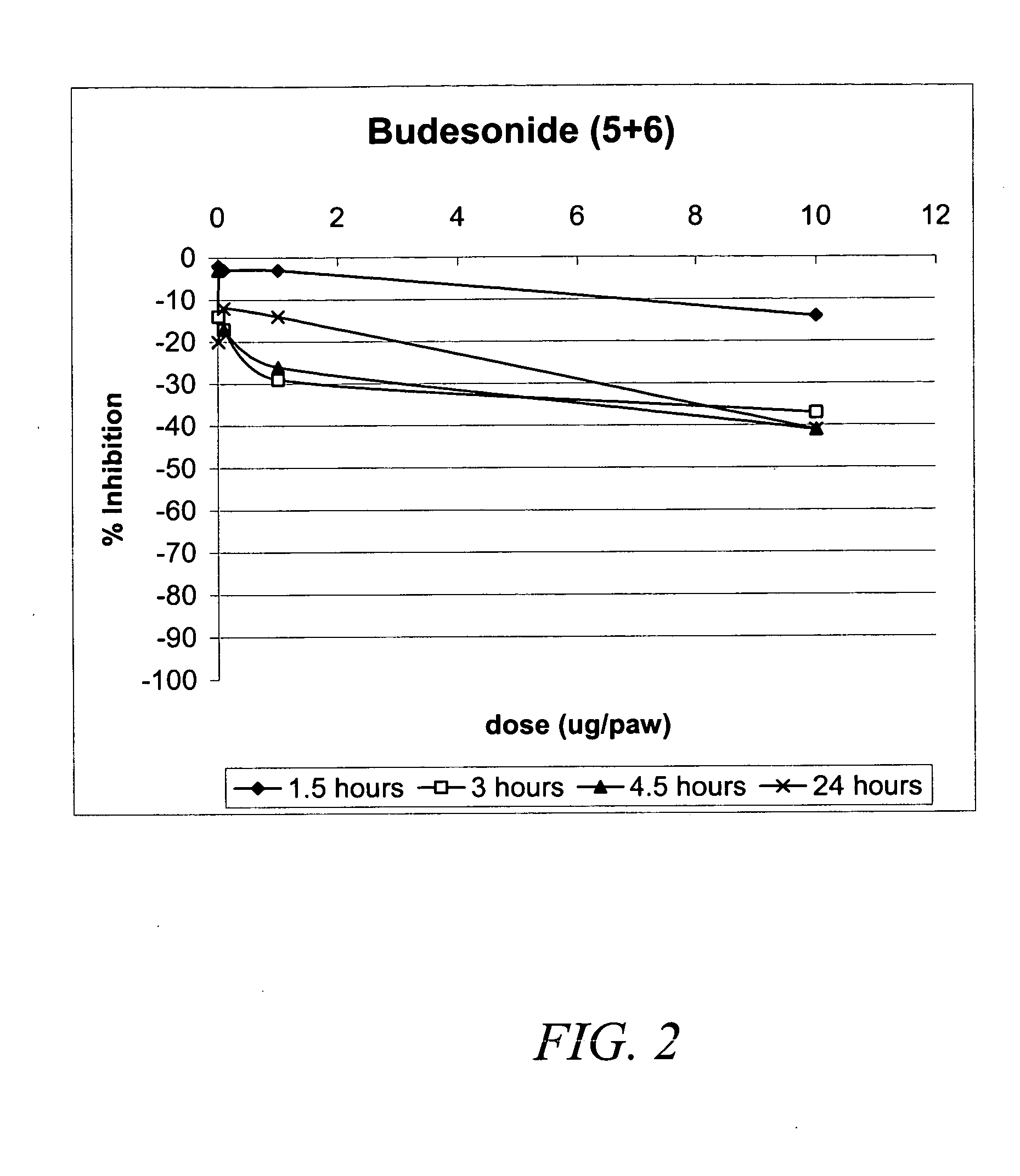 Carbonate and carbamate modified forms of glucocorticoids in combination with B2 adrenergic agonists