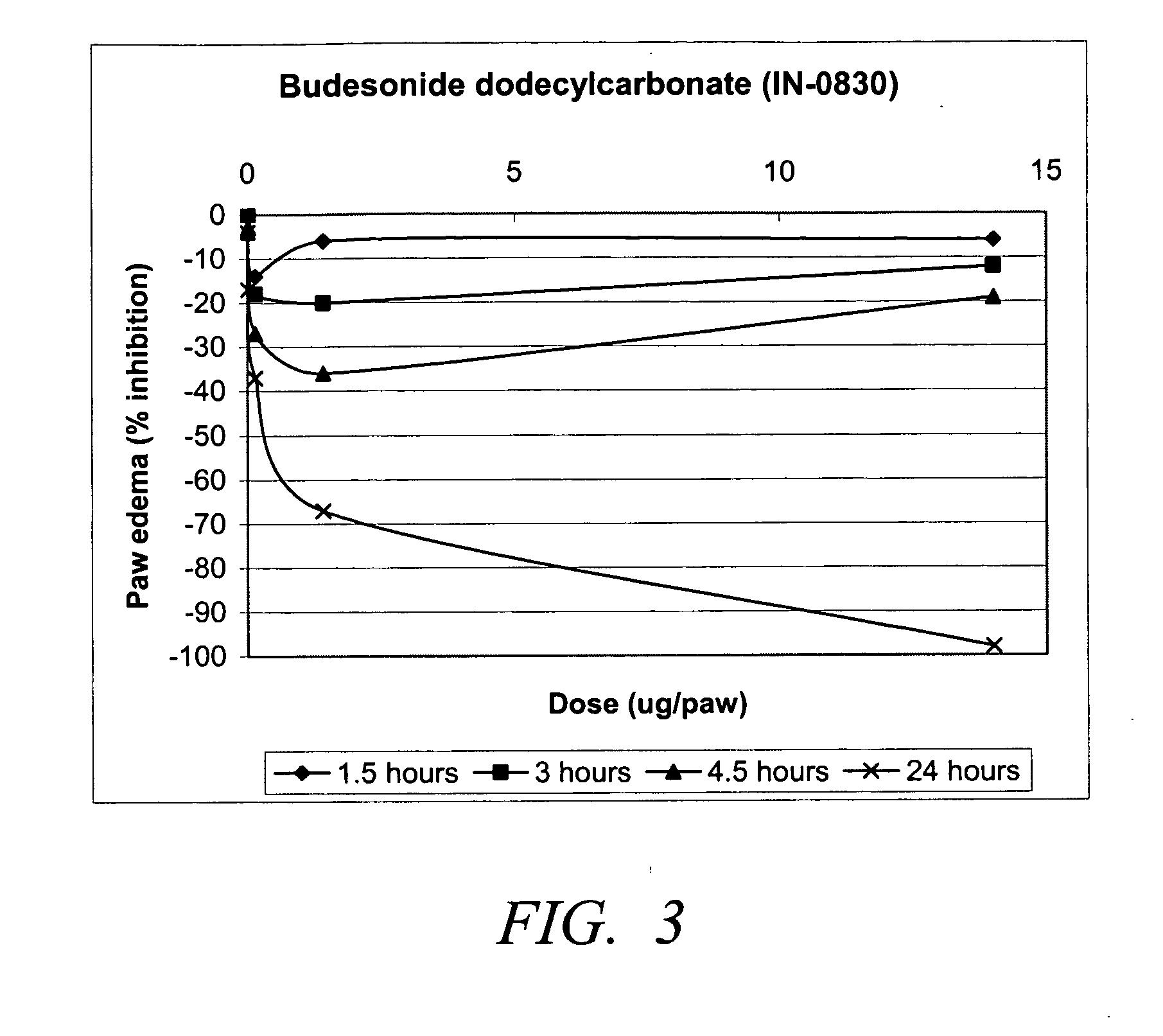 Carbonate and carbamate modified forms of glucocorticoids in combination with B2 adrenergic agonists