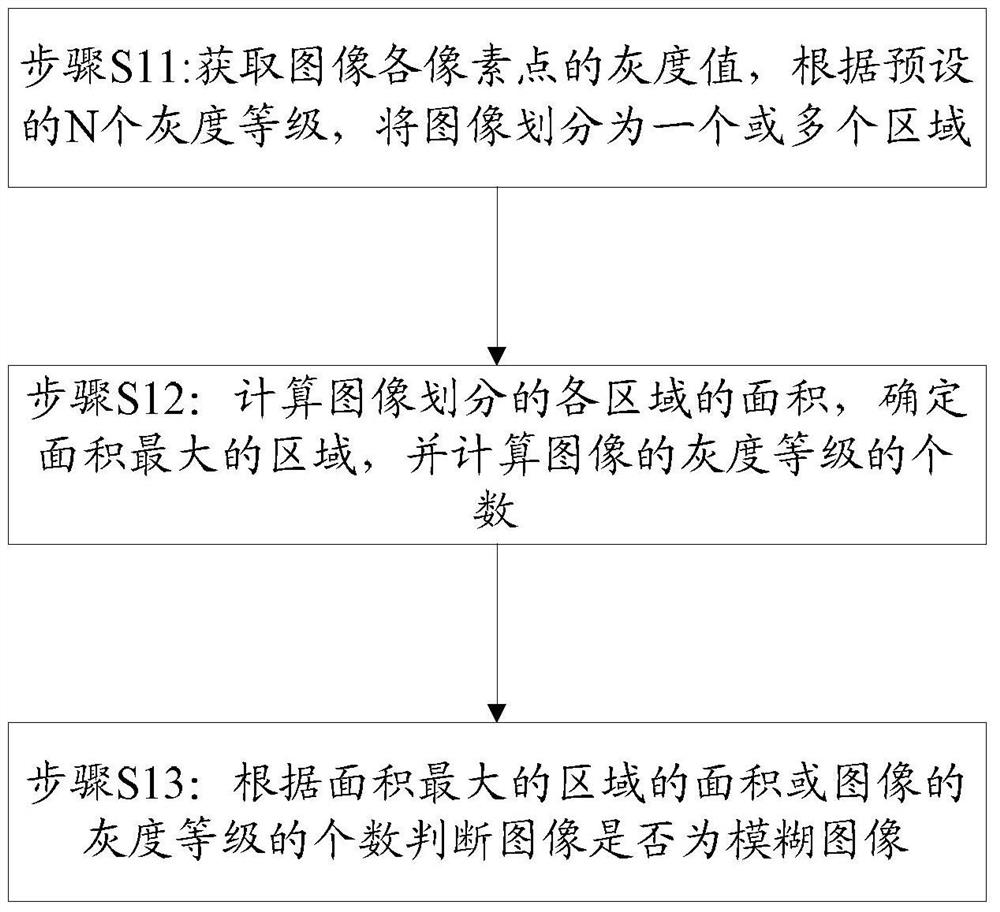 Image processing method and device