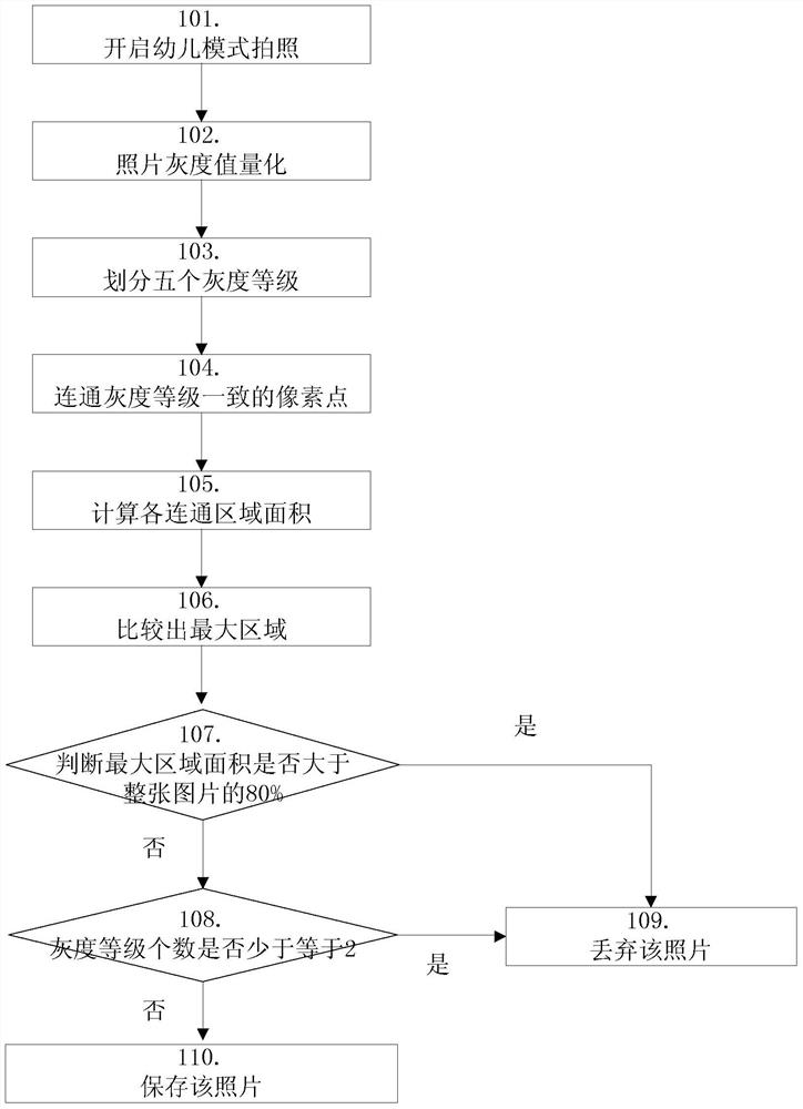 Image processing method and device