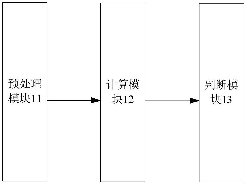 Image processing method and device