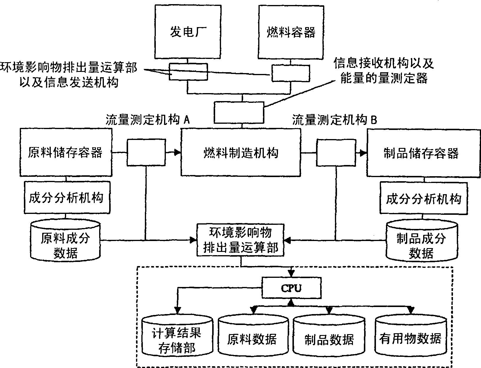 Environmentally affecting matter emission evaluation system