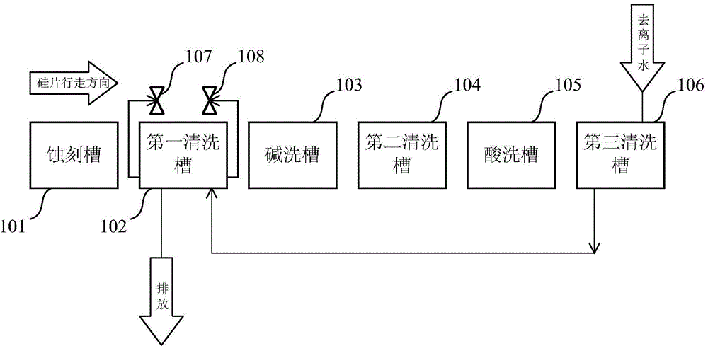 Wet etching method and device for solar cells