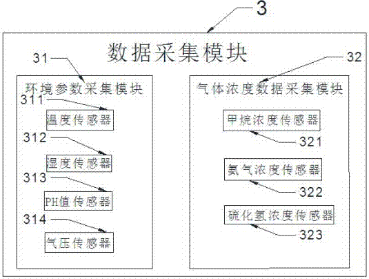 Wireless communication-based methane fermentation management and control system