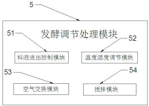 Wireless communication-based methane fermentation management and control system