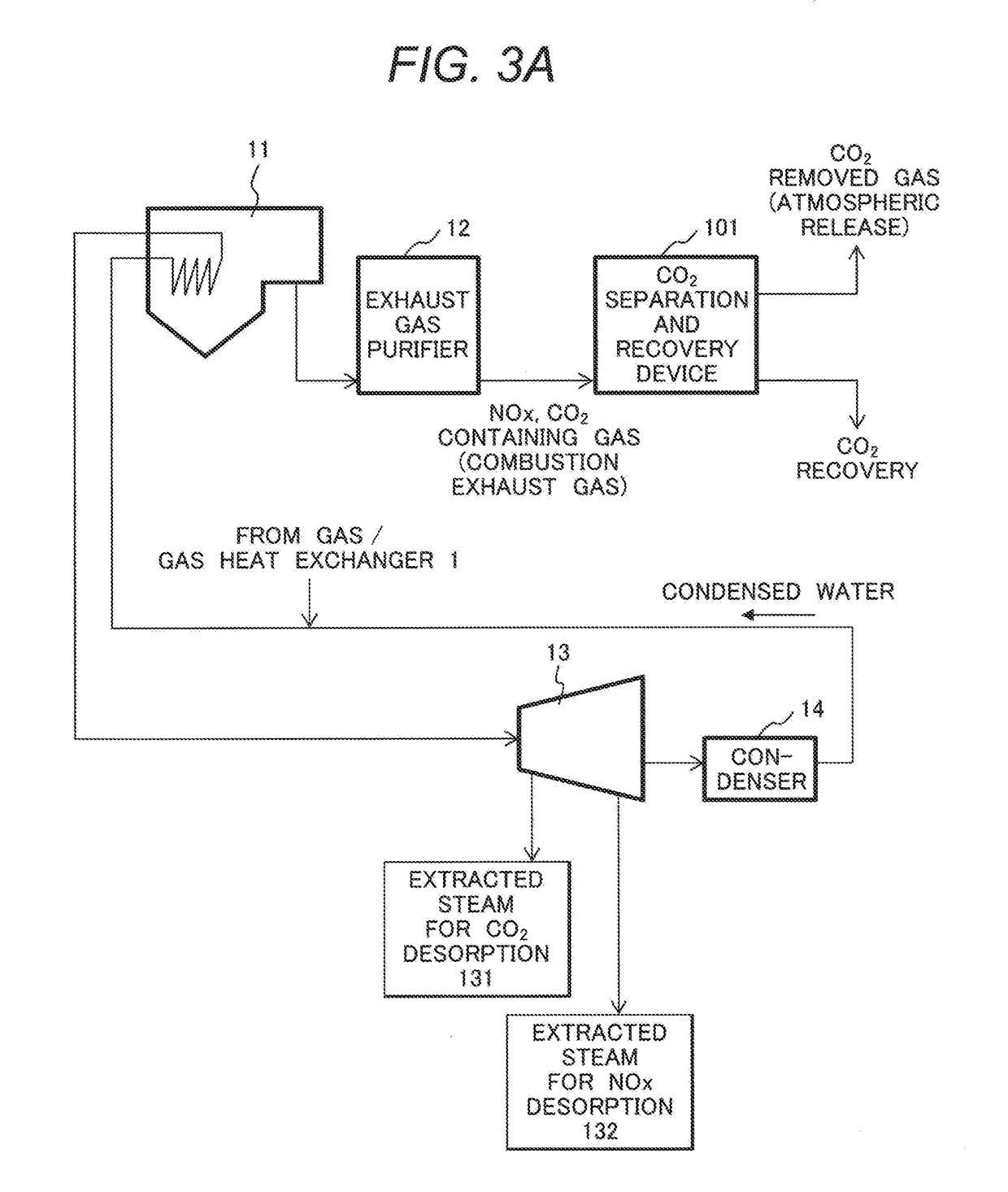 Carbon Dioxide Separation/Recovery Device, Combustion System Using Same, Thermal Power Generation System Using Same, and Method for Separating and Recovering Carbon Dioxide