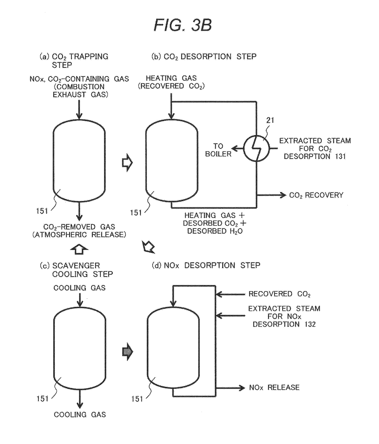 Carbon Dioxide Separation/Recovery Device, Combustion System Using Same, Thermal Power Generation System Using Same, and Method for Separating and Recovering Carbon Dioxide