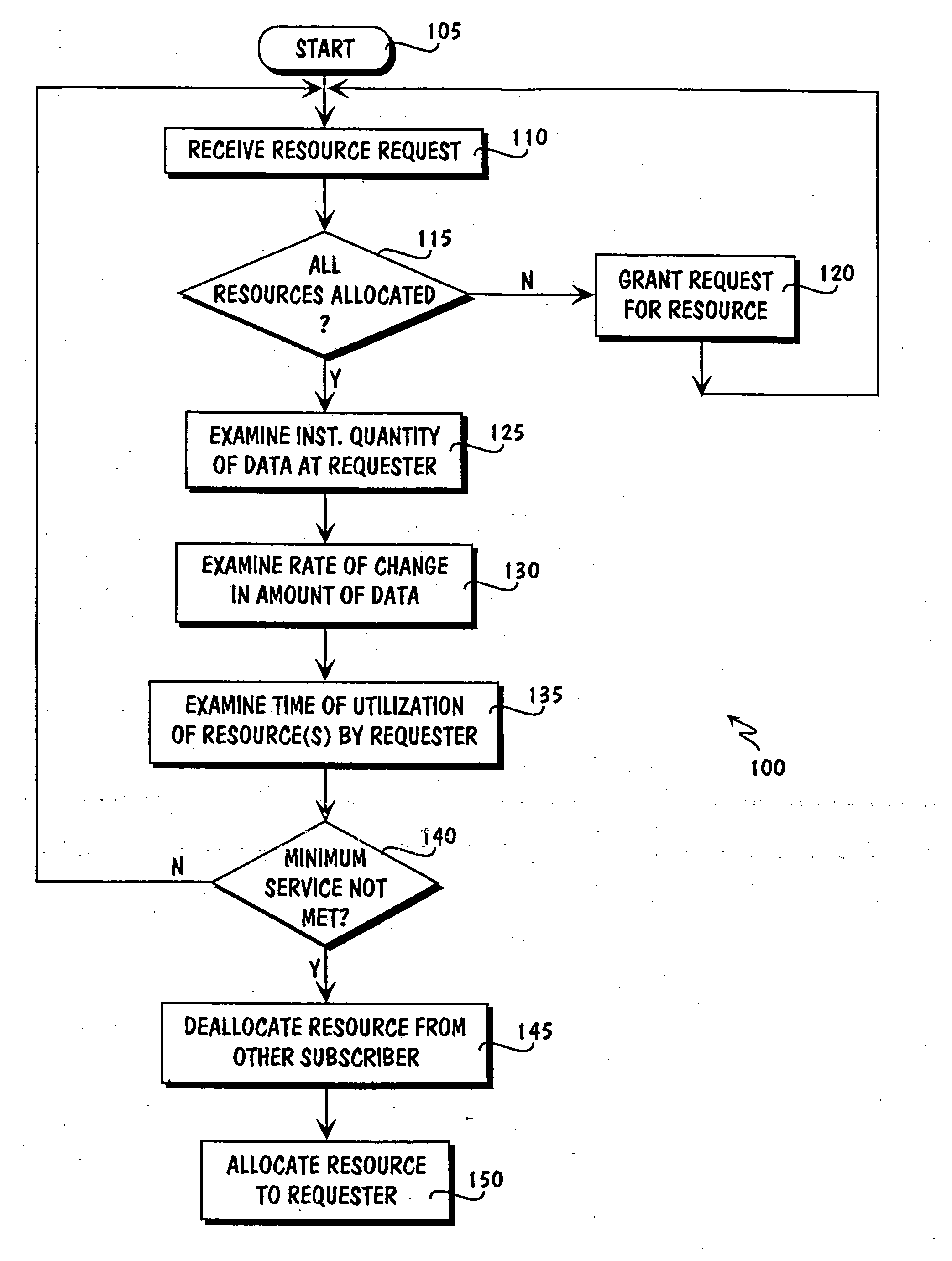 Resource allocation in a circuit switched network