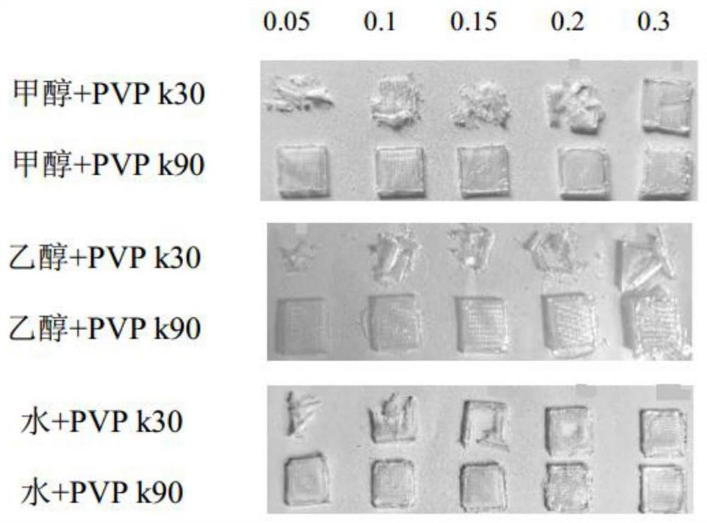 Preparation method of transdermal drug delivery microneedle preparation of modafinil