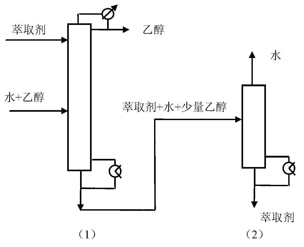 Method for separating alcohol from water through ion liquid extraction and rectification