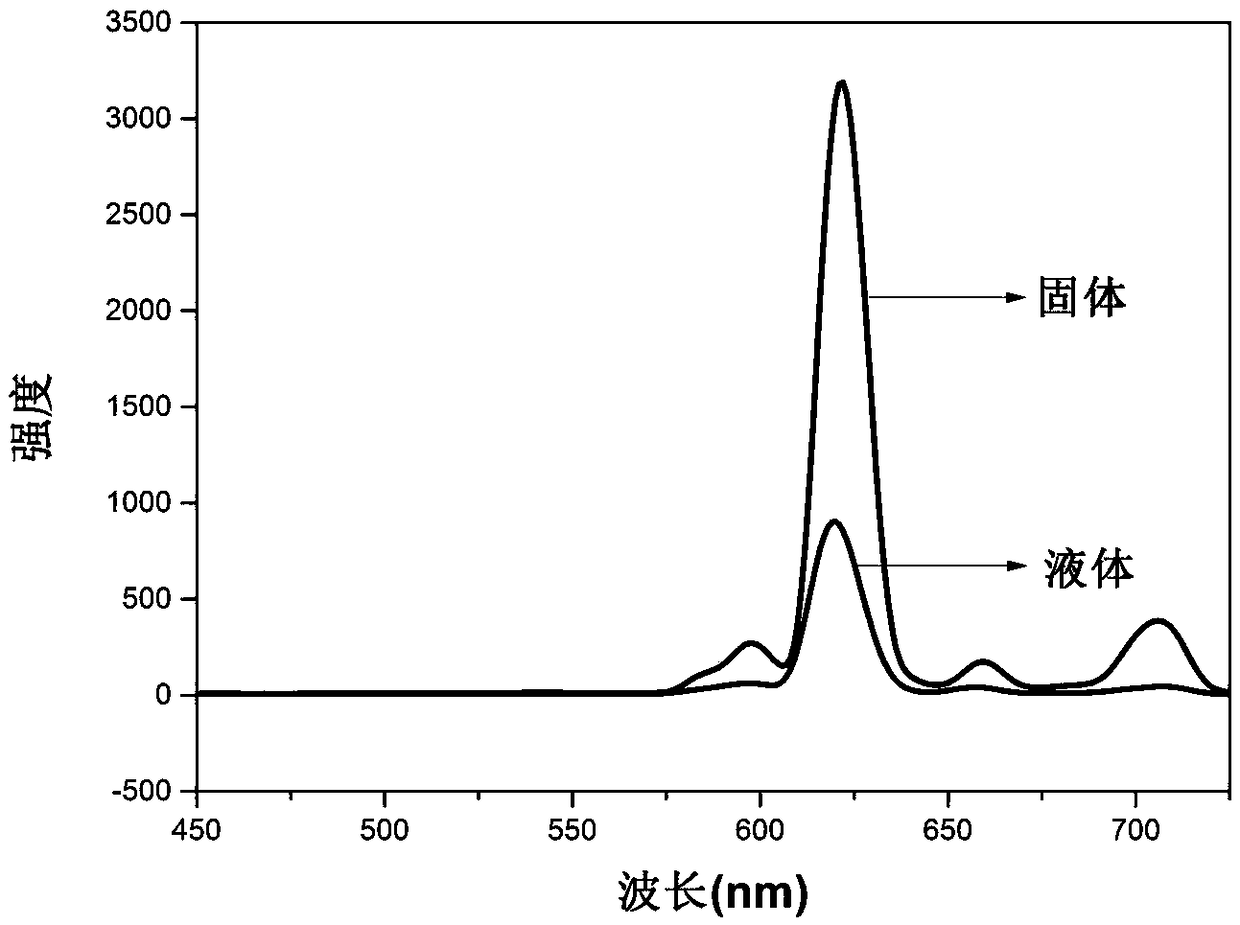 Preparation method and application of biodegradable rare earth fluorescent film