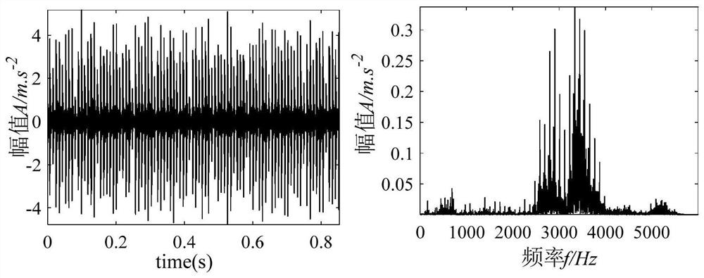 Rolling bearing fault feature extraction method based on PCHIP-LCD