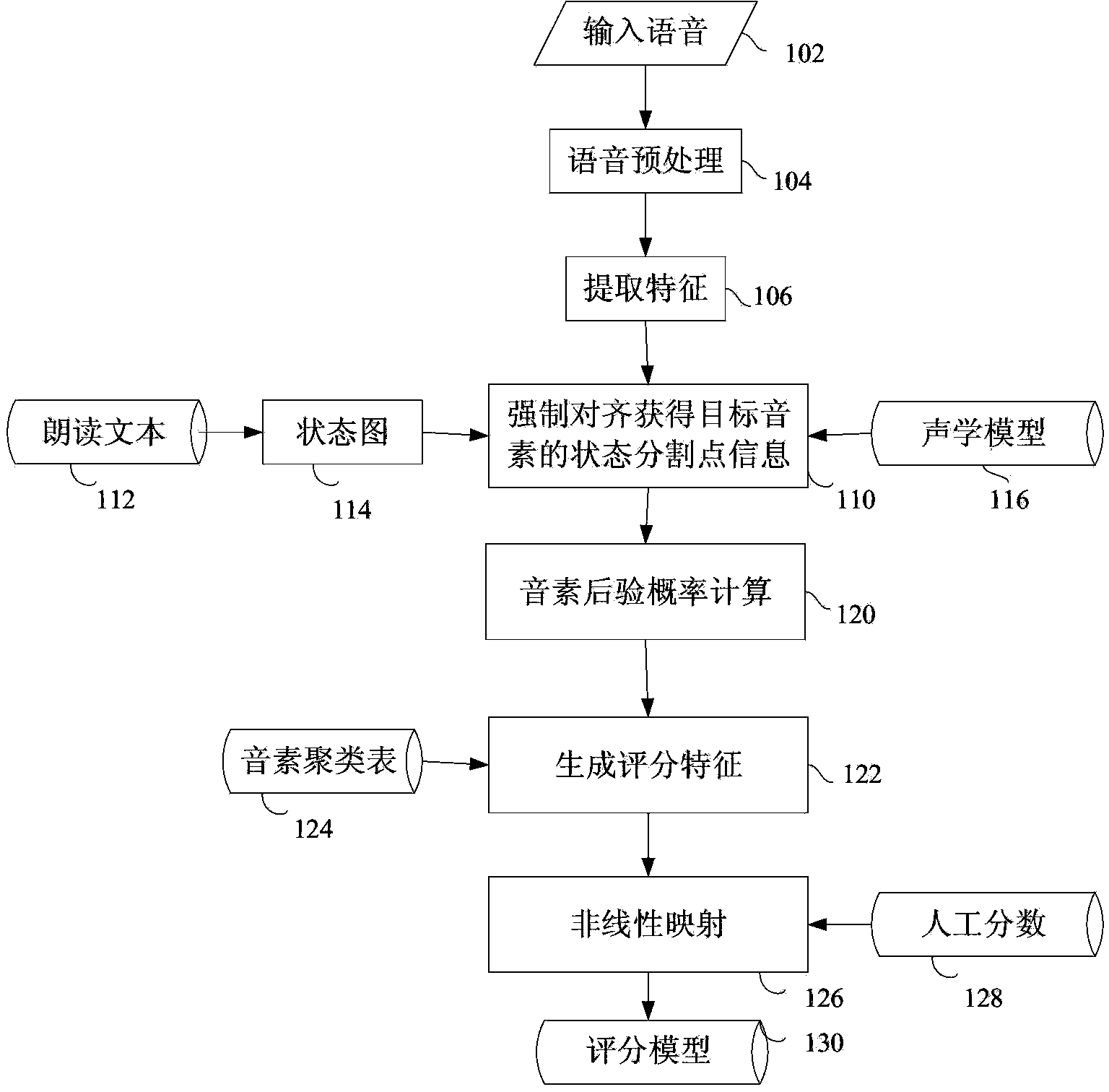 Automatic grading method and automatic grading equipment for read questions in test of spoken English