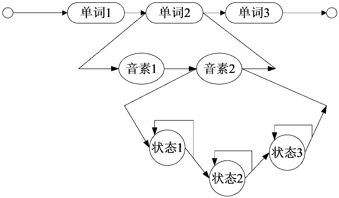 Automatic grading method and automatic grading equipment for read questions in test of spoken English