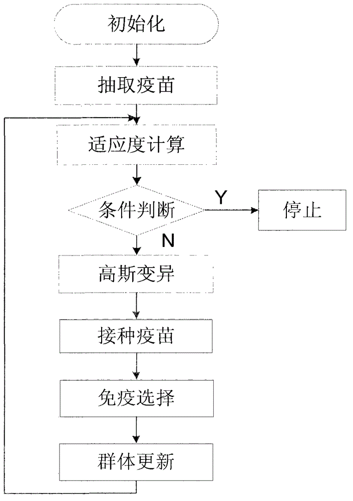 Data computing system of safety production cloud service platform for industrial and mining enterprises