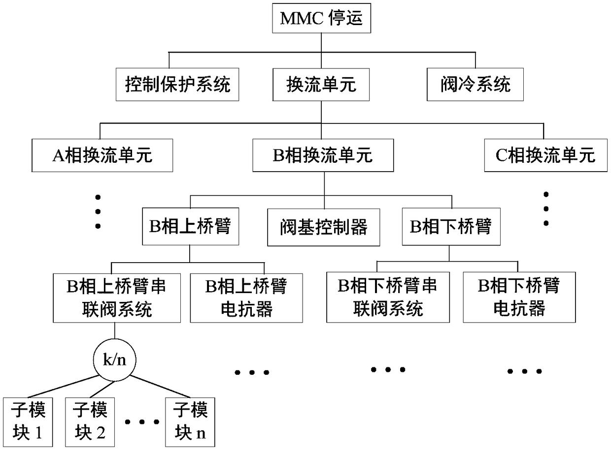 Flexible multi-state switch reliability modeling method with consideration to voltage load sharing mechanism