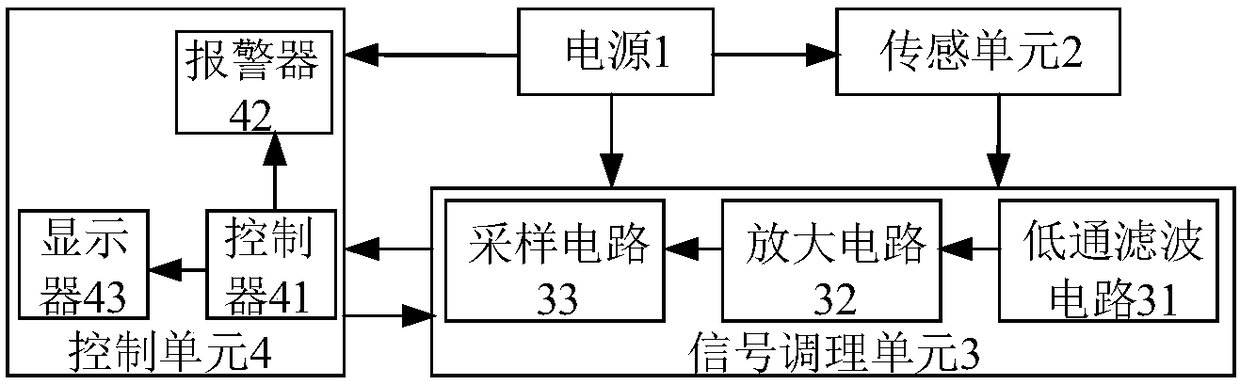 Hydrogen sulfide detection device and method