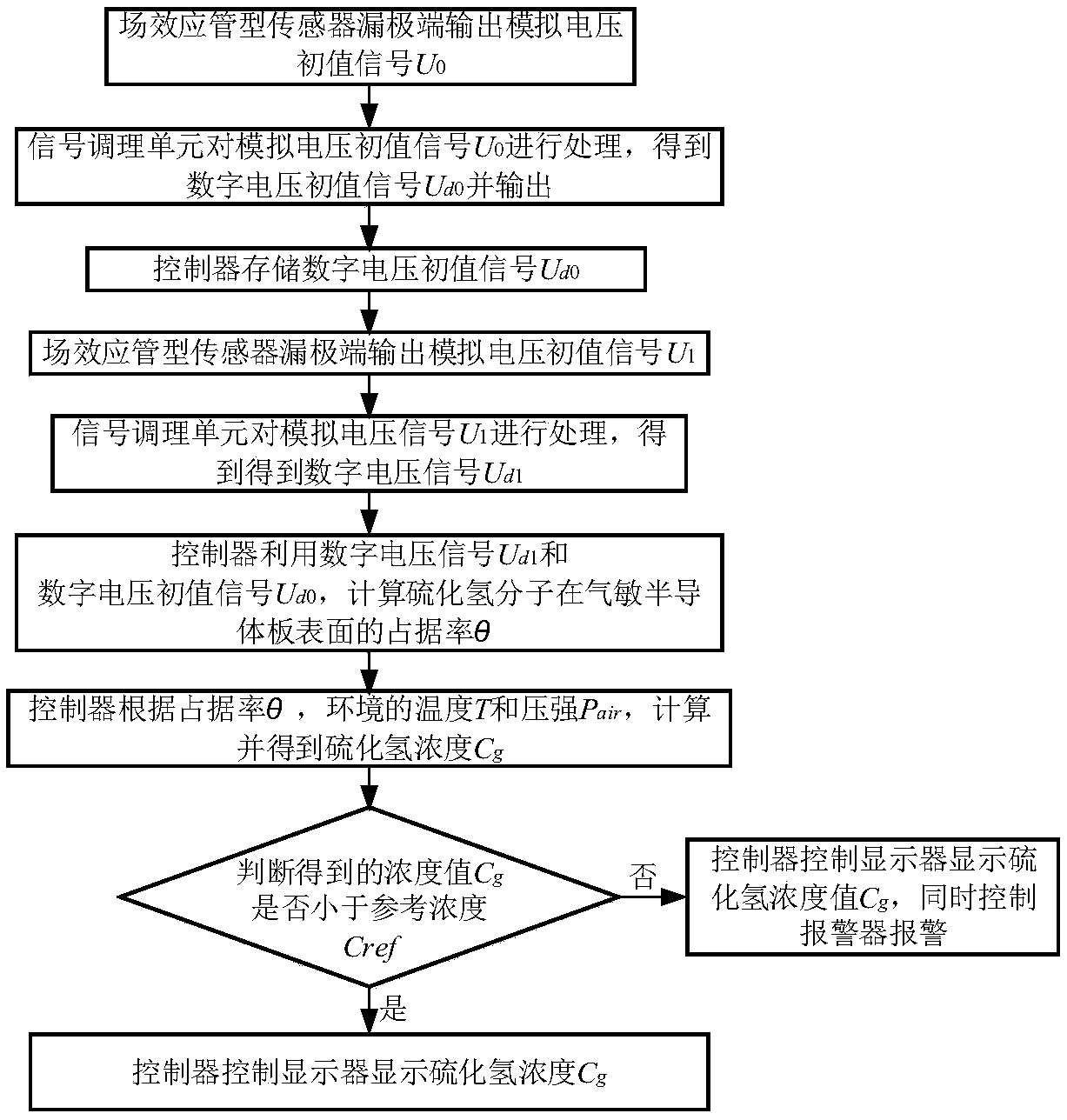 Hydrogen sulfide detection device and method