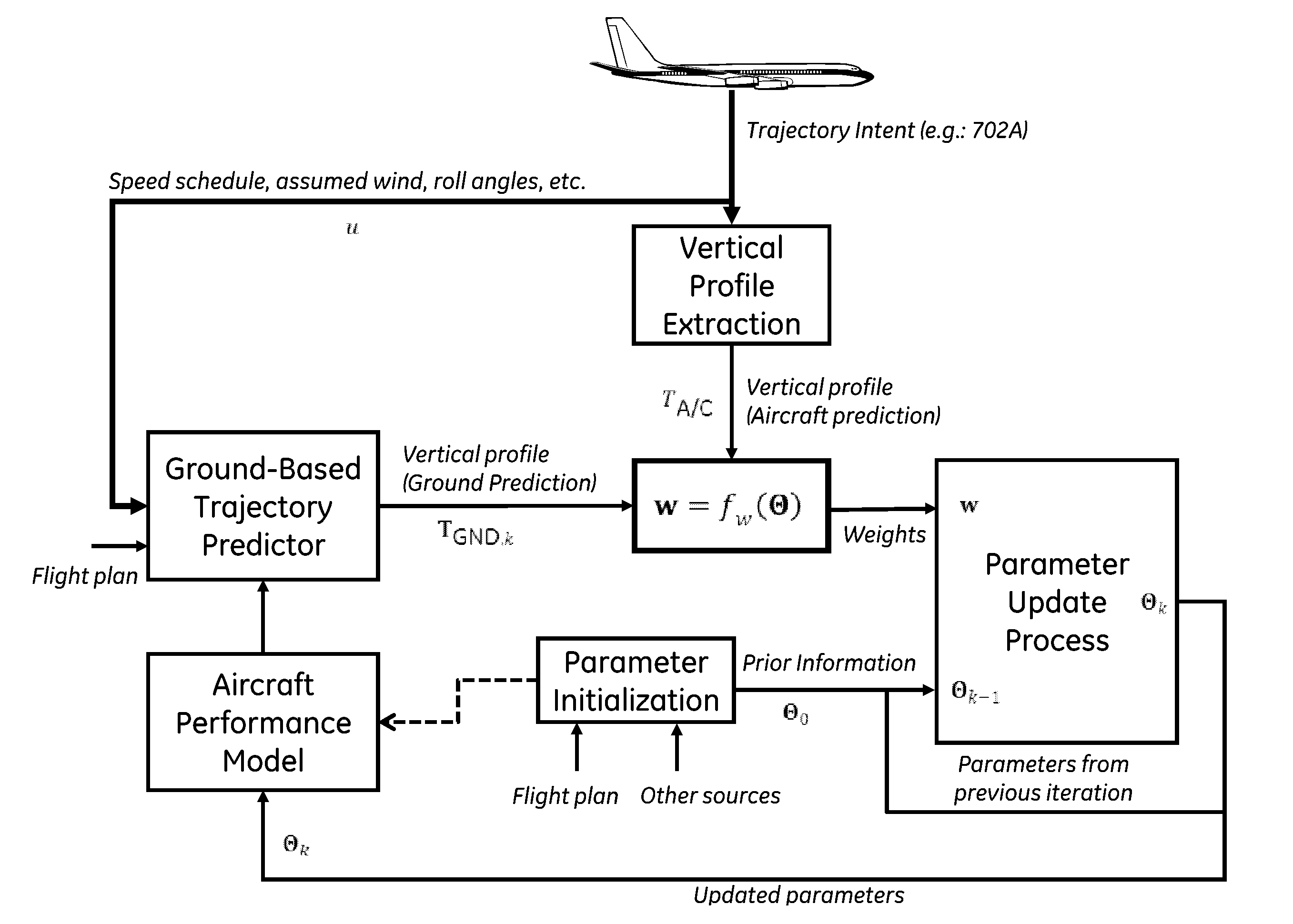 Methods and systems for inferring aircraft parameters