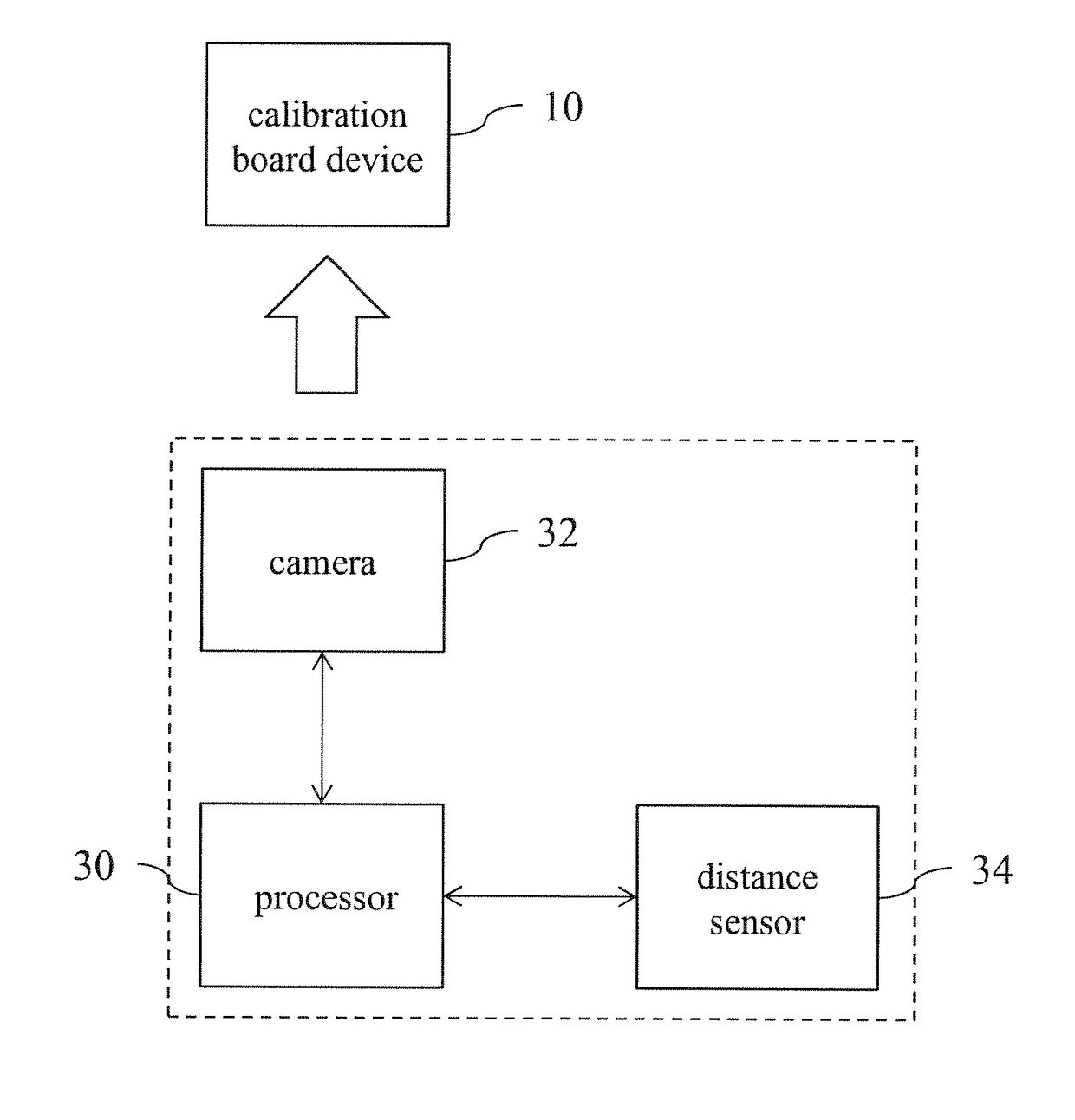 Calibration method for merging object coordinates and calibration board device using the same