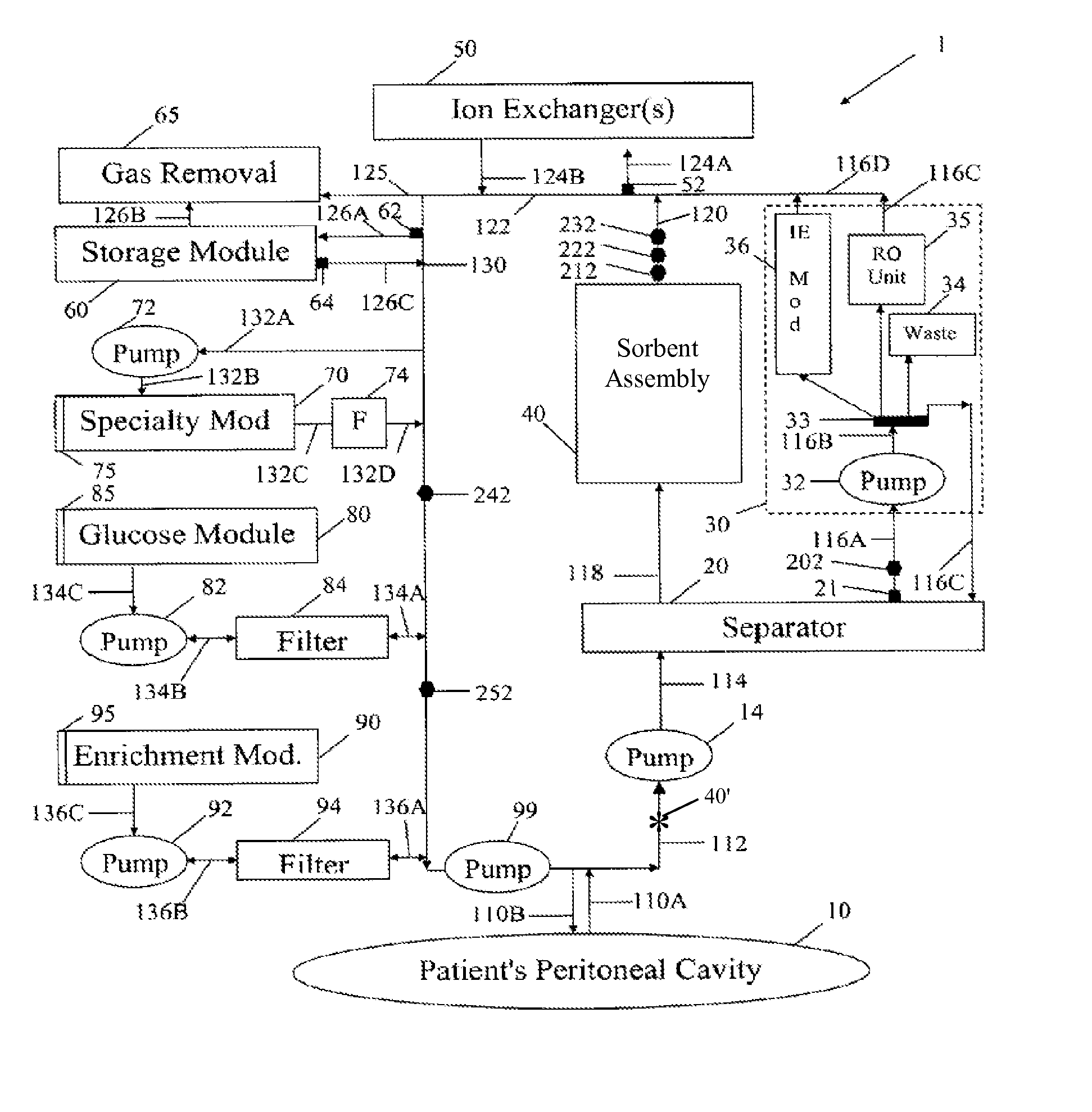 Peritoneal dialysis methods and apparatus