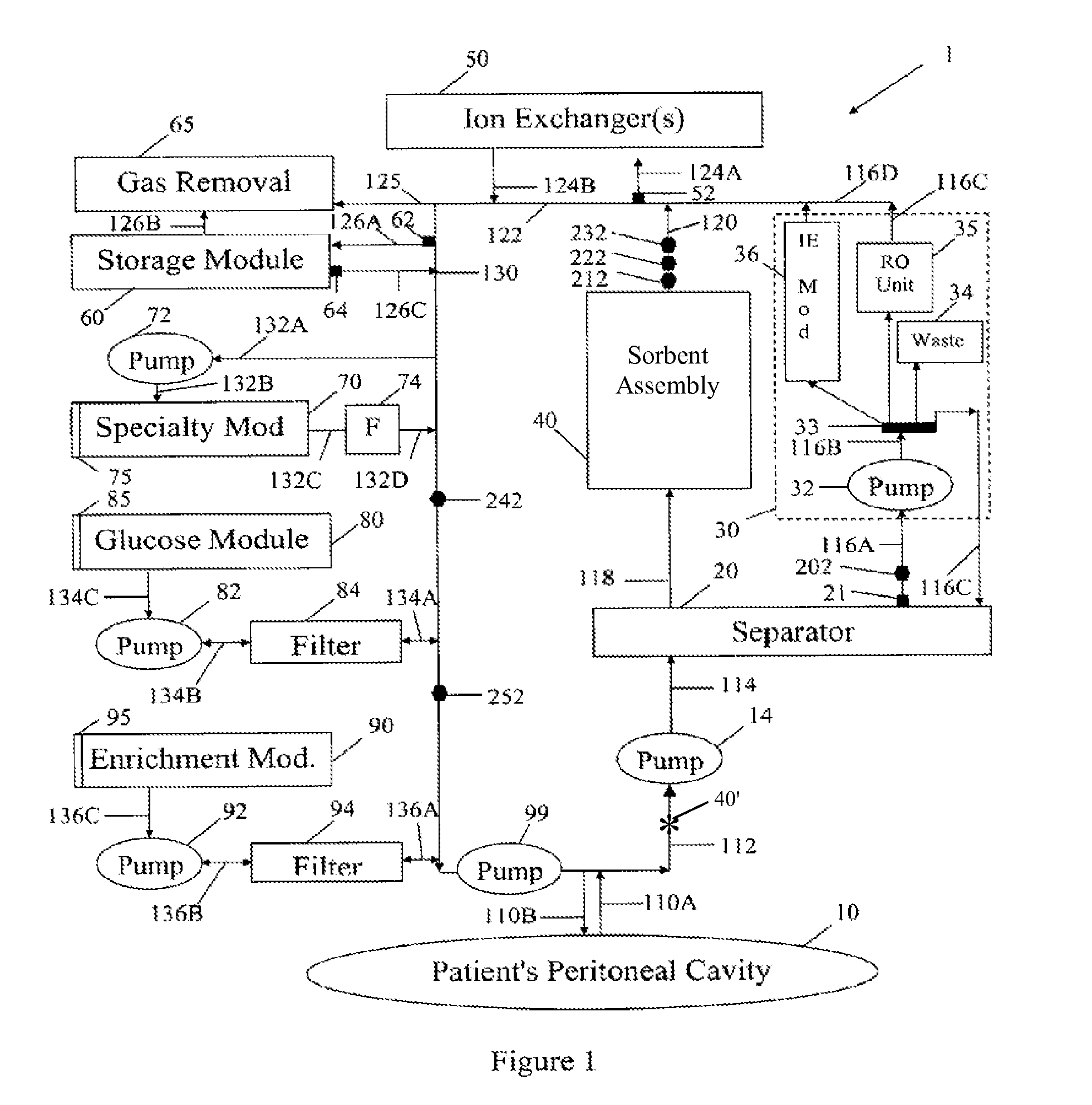 Peritoneal dialysis methods and apparatus