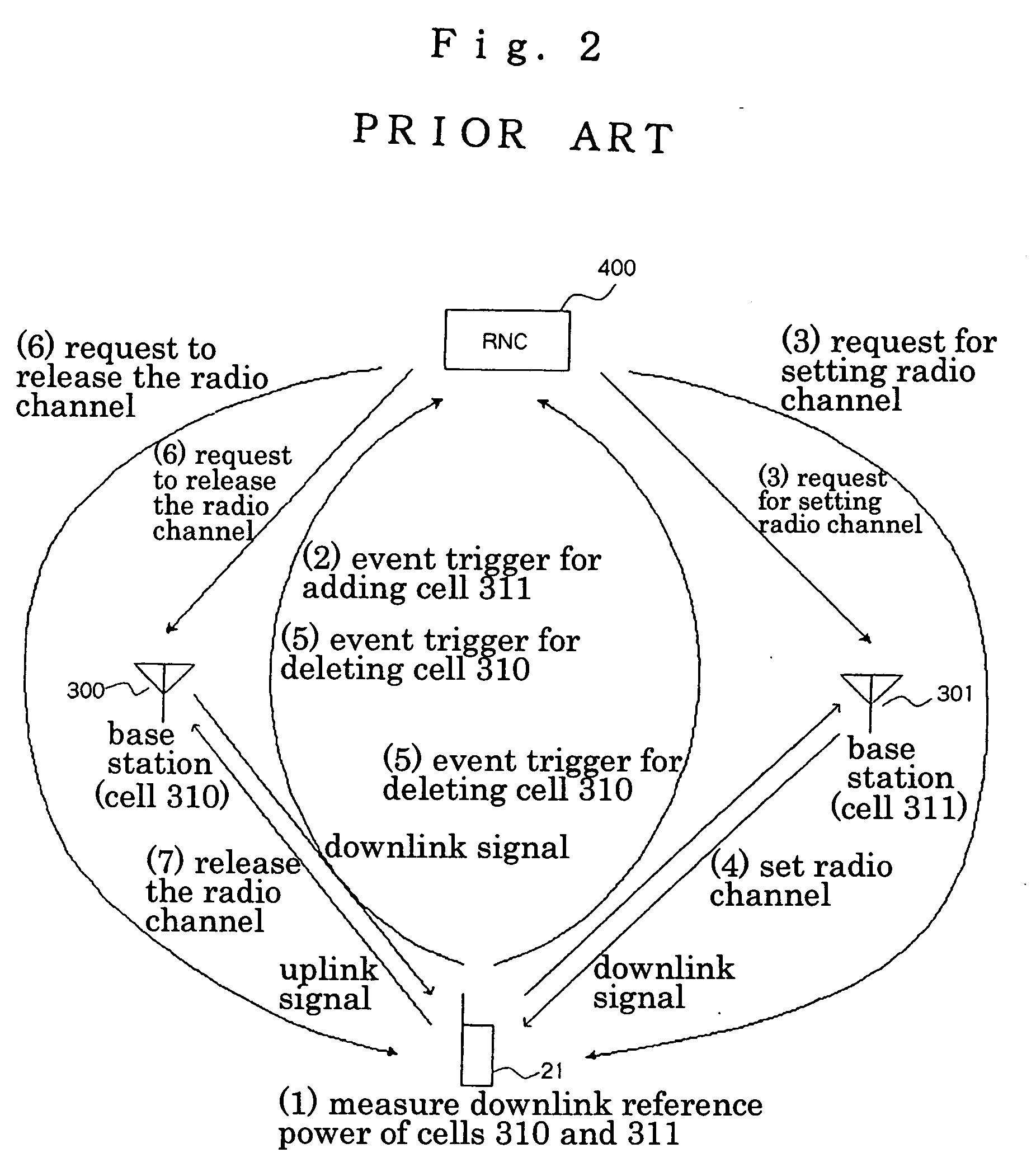 Active set selection method for determining cells to be deleted from an active set based on the reception state of an uplink high-speed signal