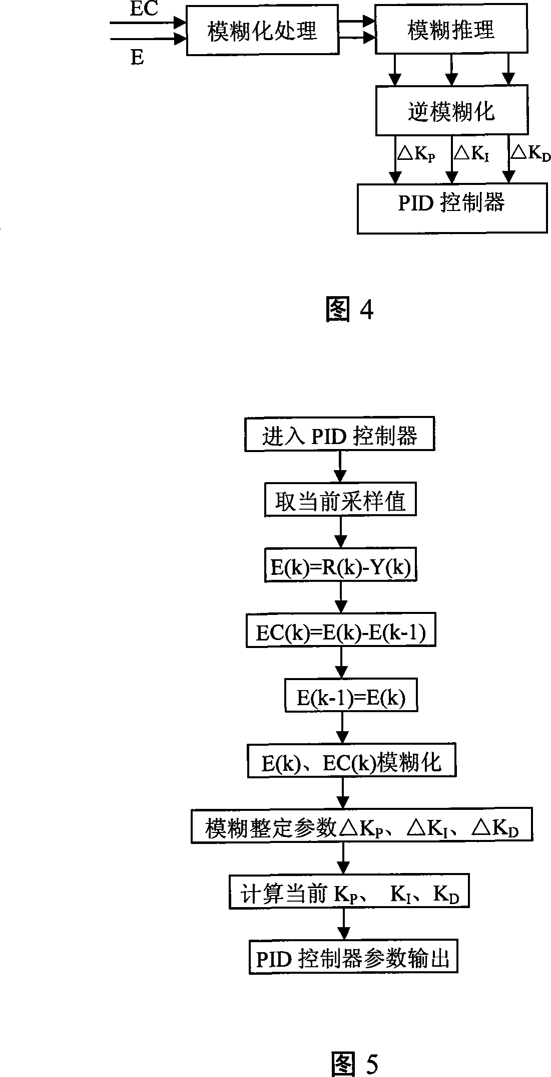 Mechanical automatic steering control method