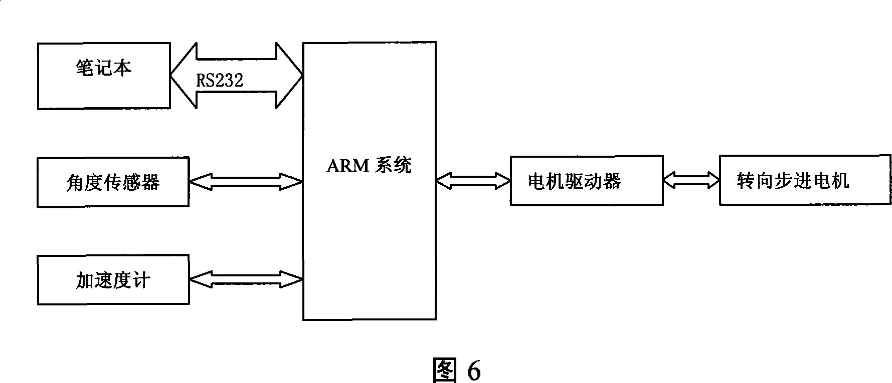 Mechanical automatic steering control method