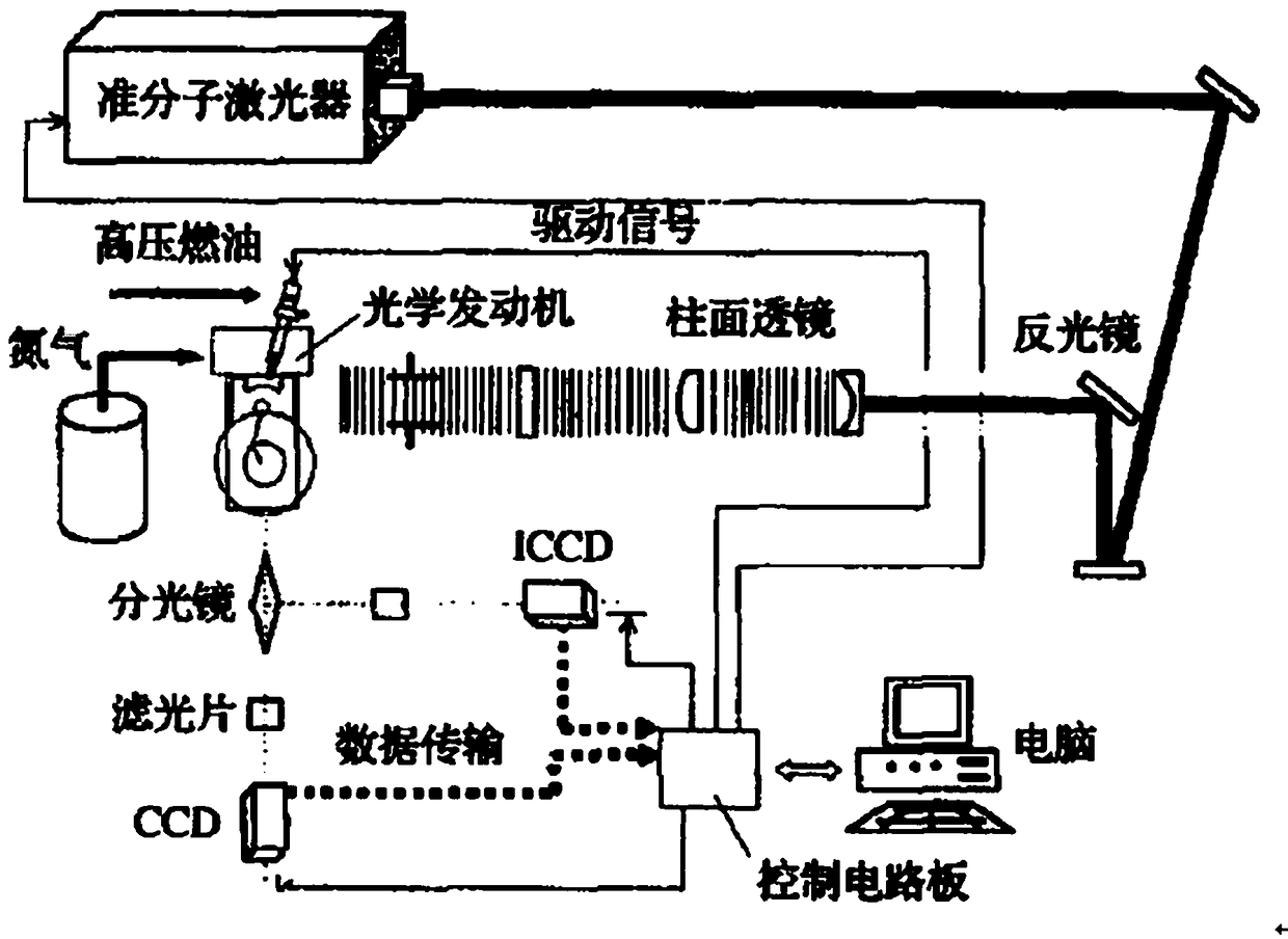 HCCI diesel engine fuel oil mist spray testing device