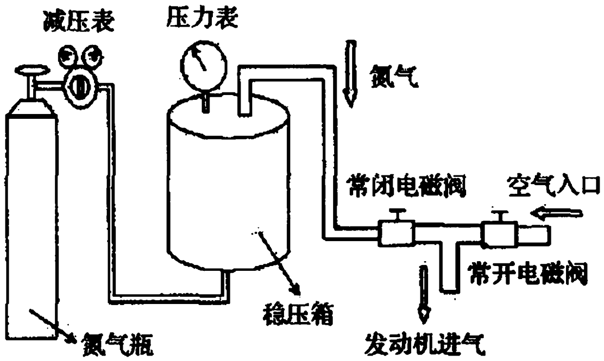 HCCI diesel engine fuel oil mist spray testing device