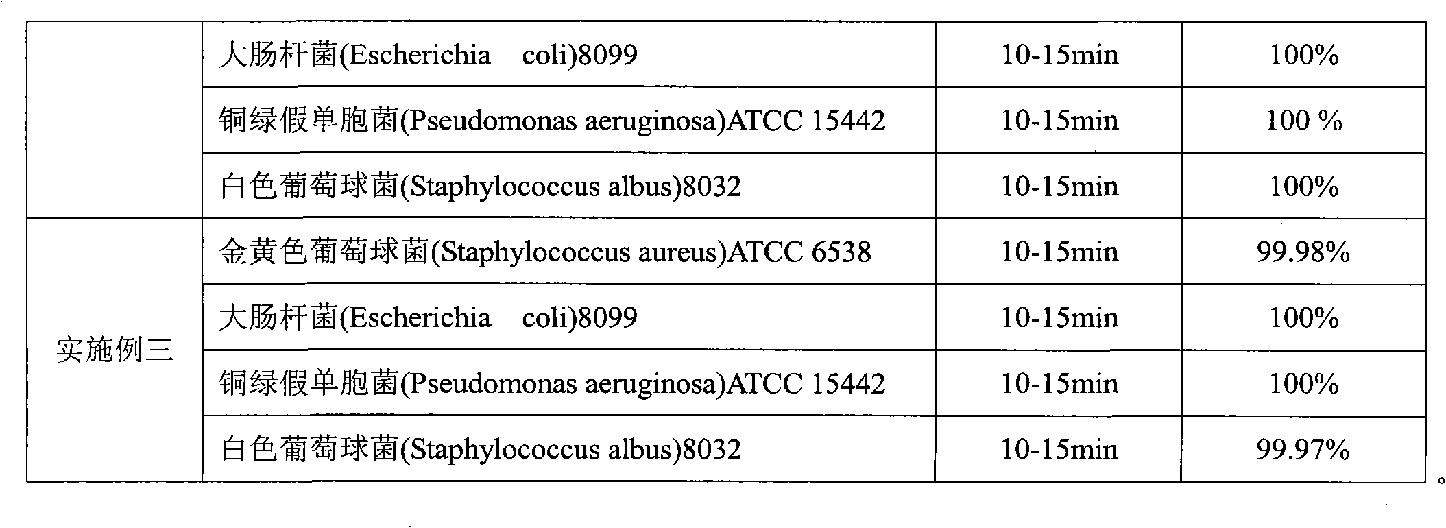 Film-forming type iodine disinfectant and preparation method thereof