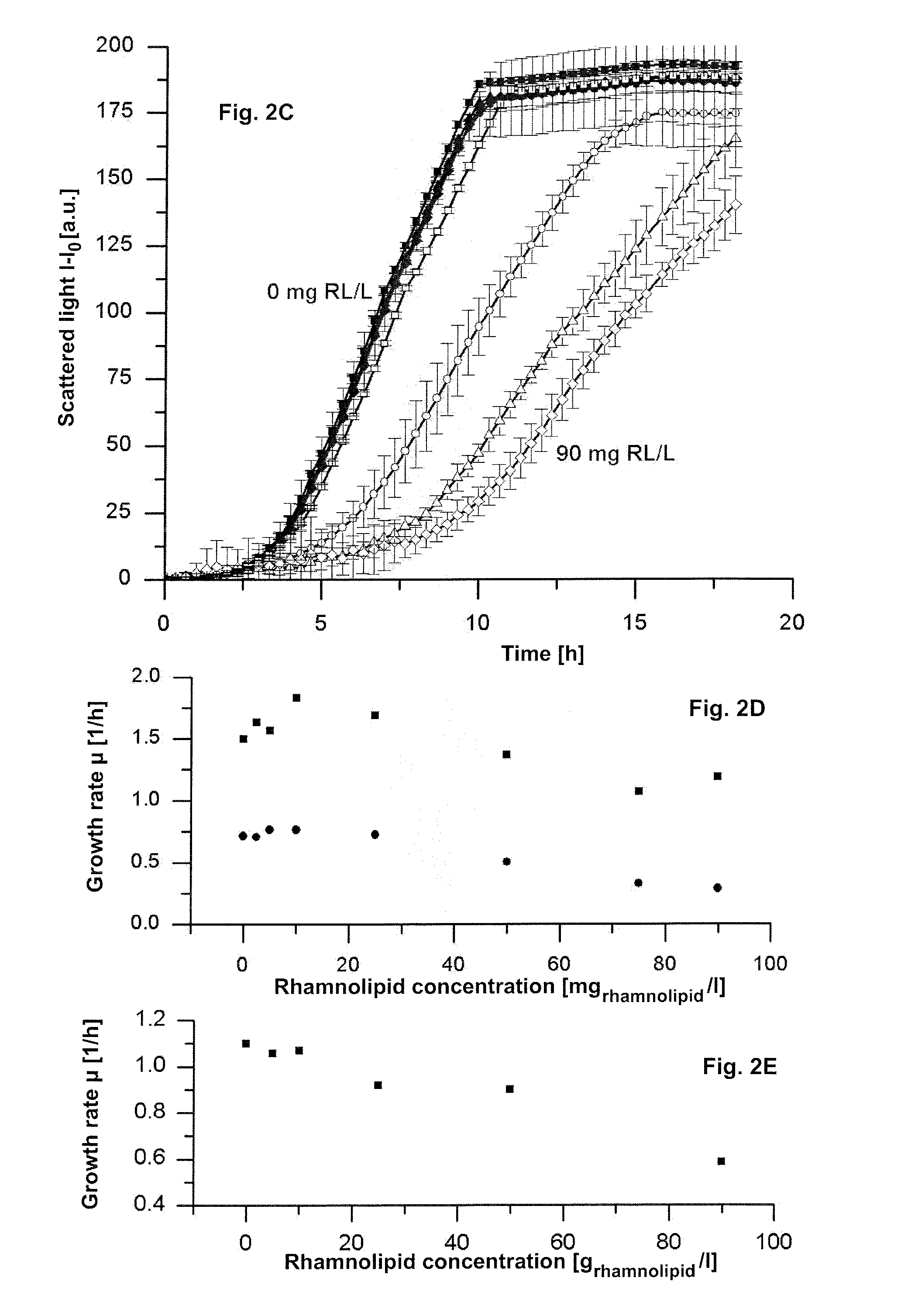 Means and methods for rhamnolipid production