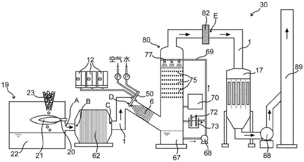 Exhaust gas treatment method, and exhaust gas treatment device