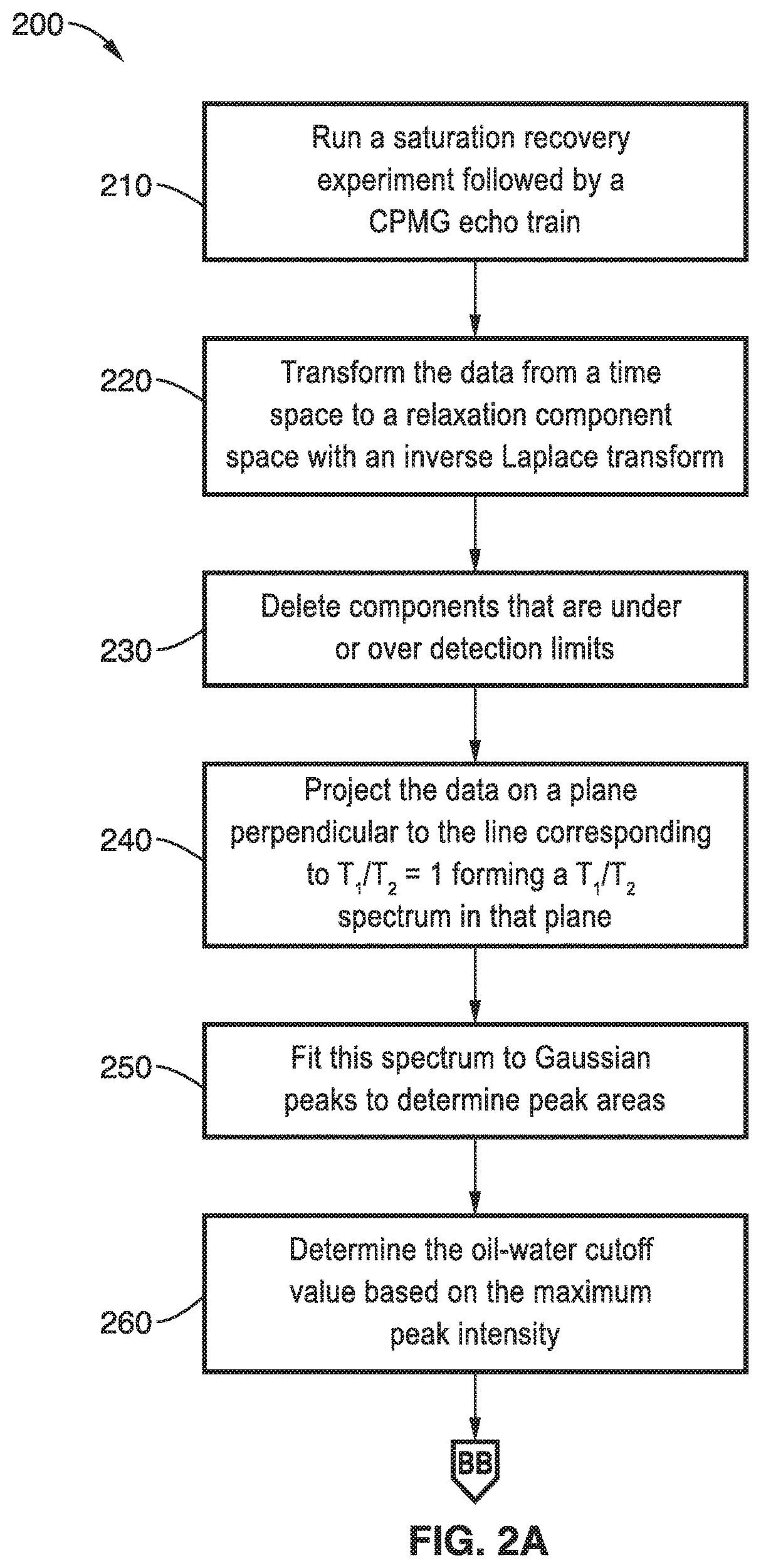 Methods for determining oil and water compositions in drilling muds