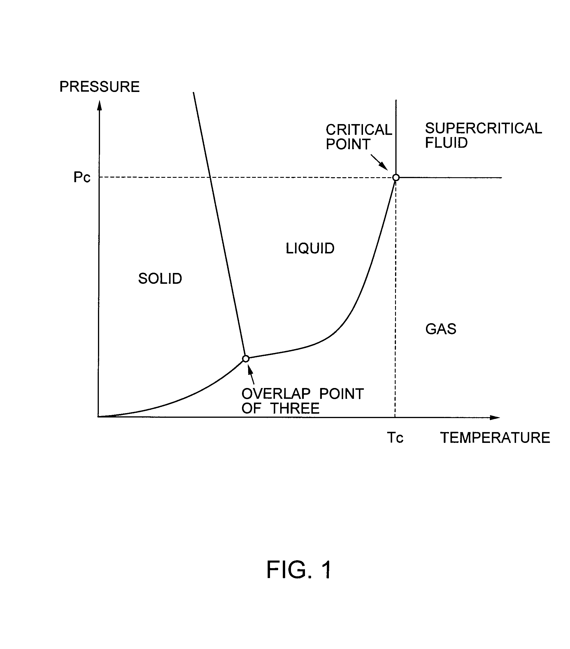 Substrate treatment apparatus and substrate treatment method