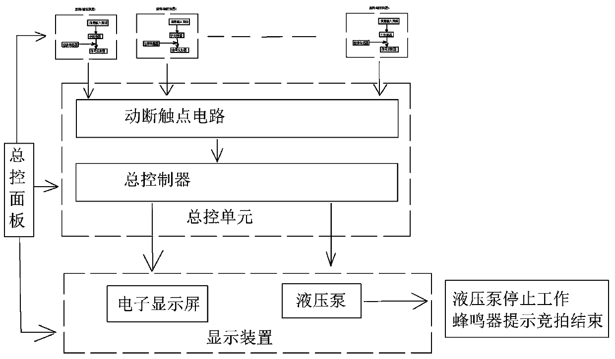 Auction device