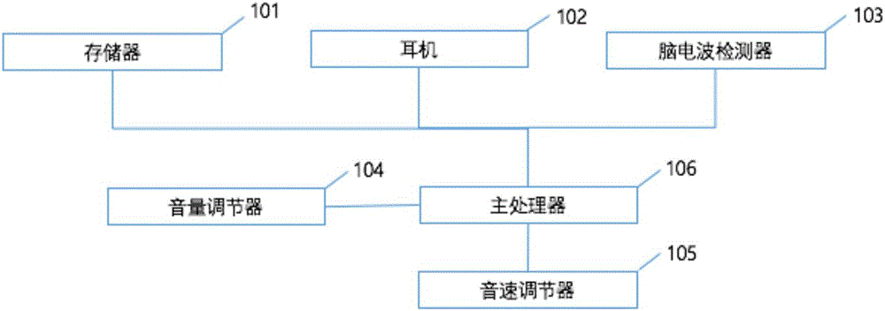 Four-dimensional image fast memory device