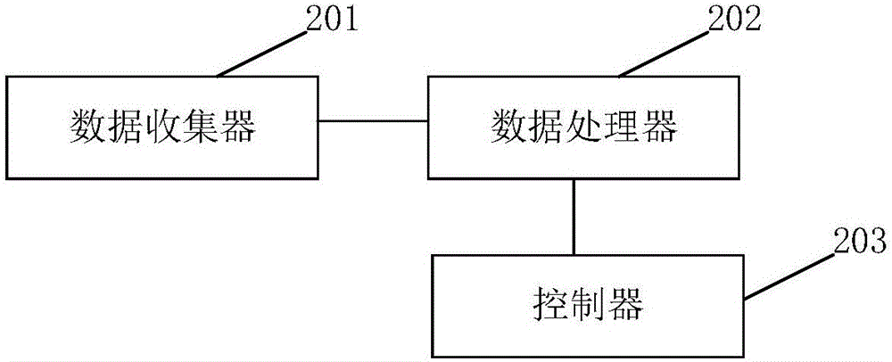 Four-dimensional image fast memory device