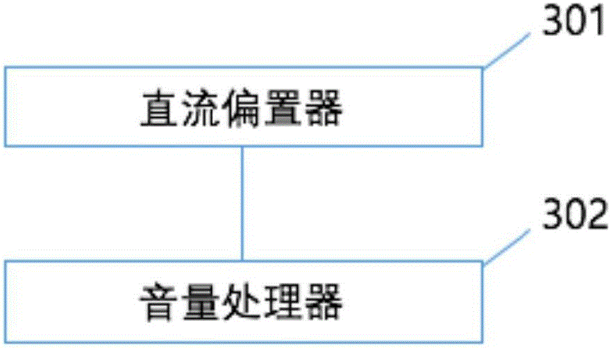 Four-dimensional image fast memory device