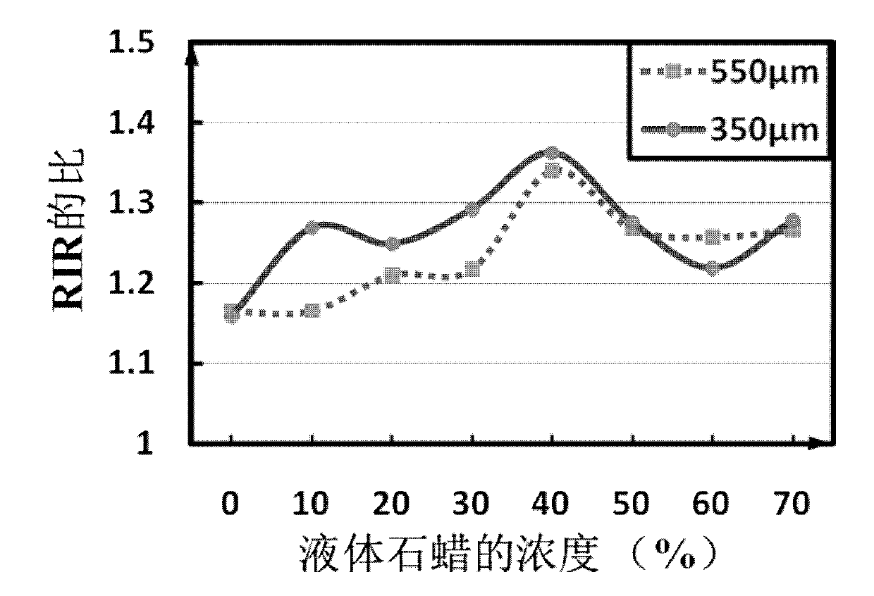 Application of whiteruss as optical transparency reinforcing agent