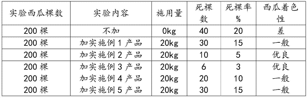 Active medium trace element mineral fertilizer and preparation method thereof