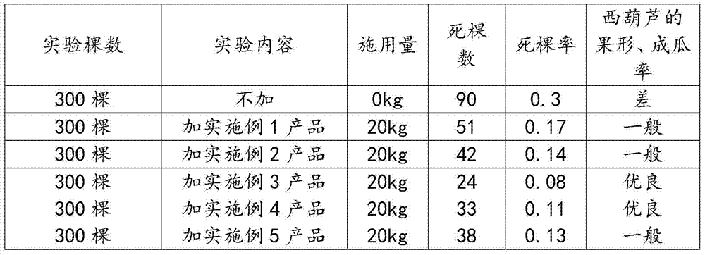 Active medium trace element mineral fertilizer and preparation method thereof