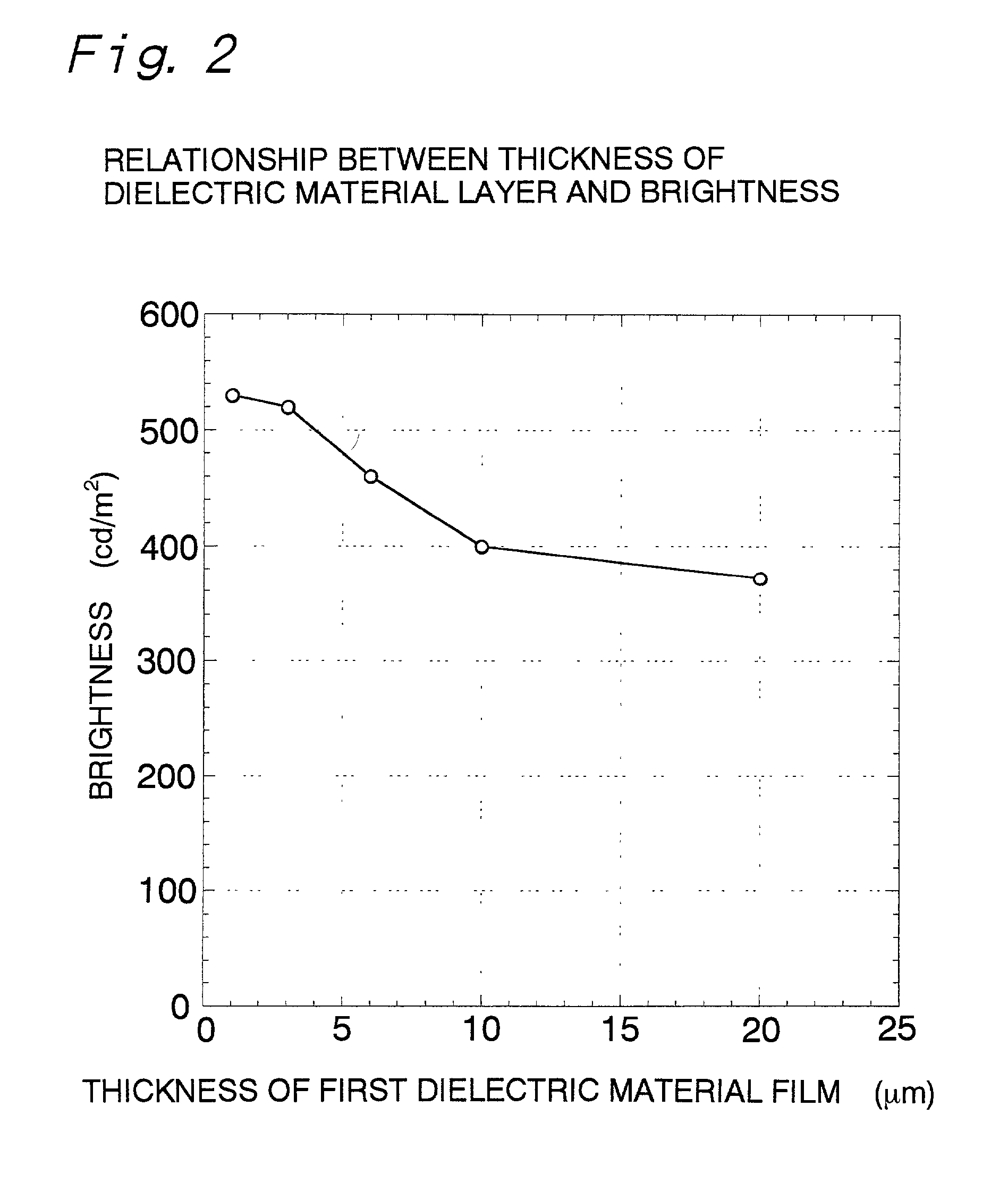 Alternating current driven type plasma display device and method for production thereof