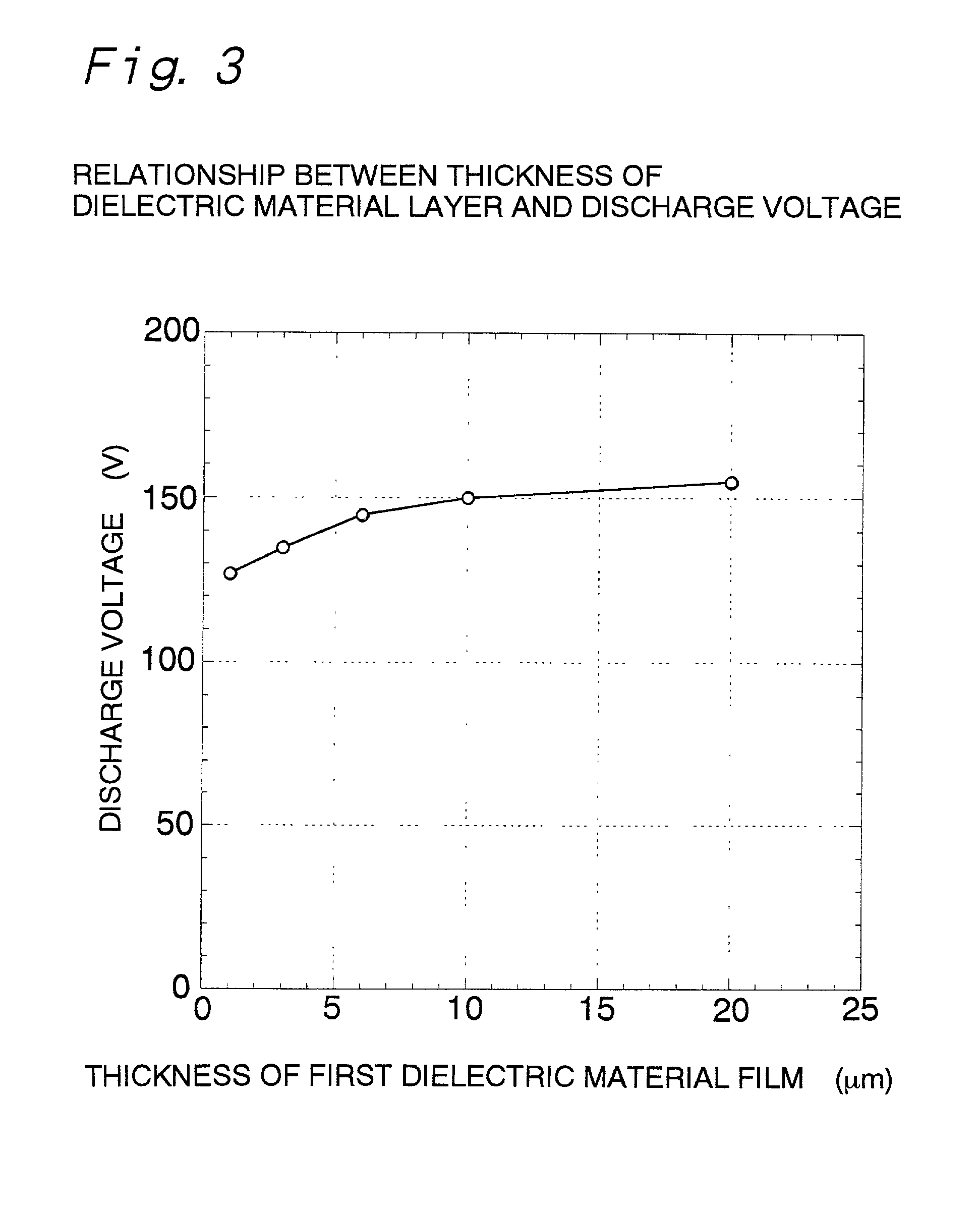 Alternating current driven type plasma display device and method for production thereof