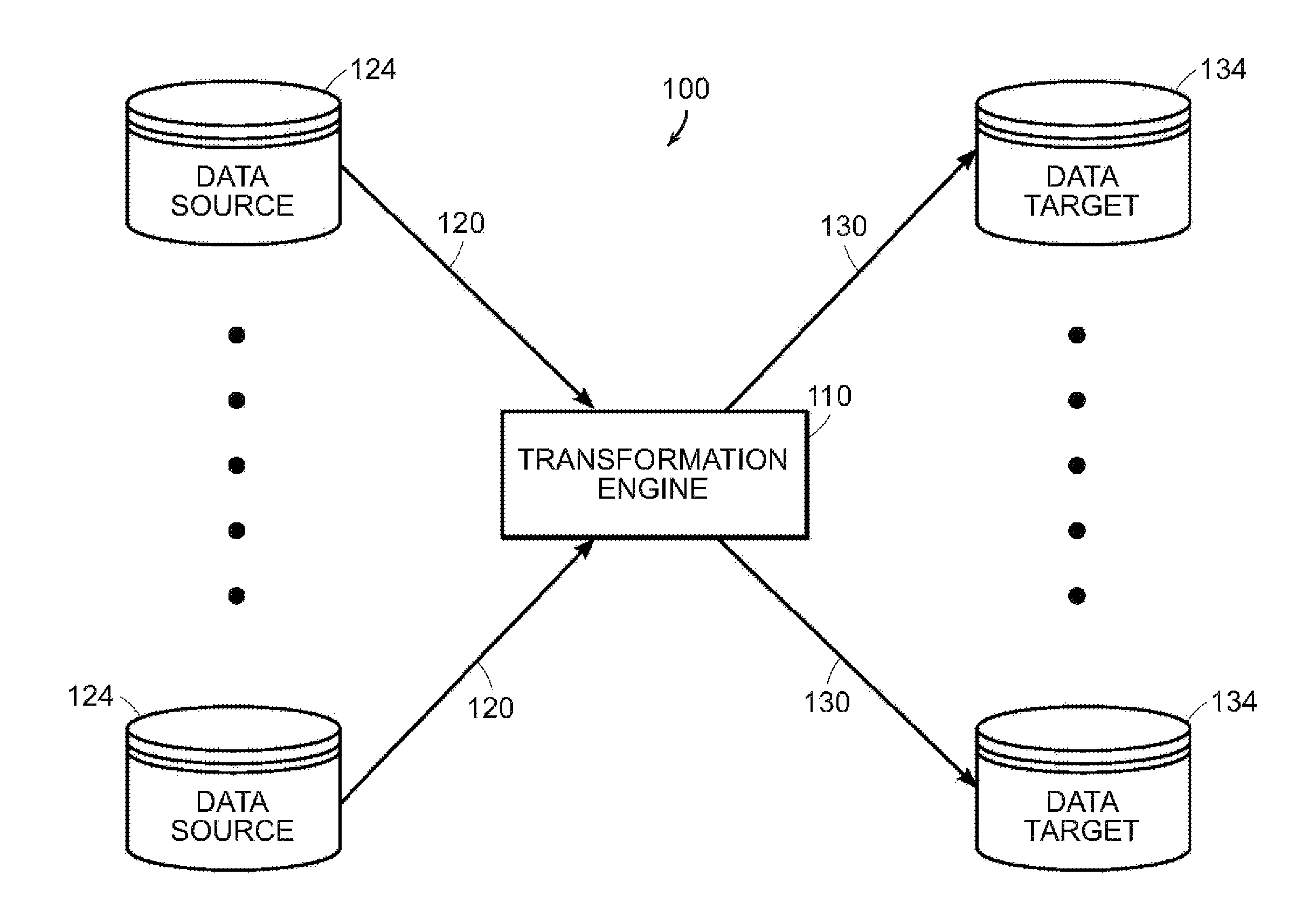 Data transformation system, graphical mapping tool, and method for creating a schema map