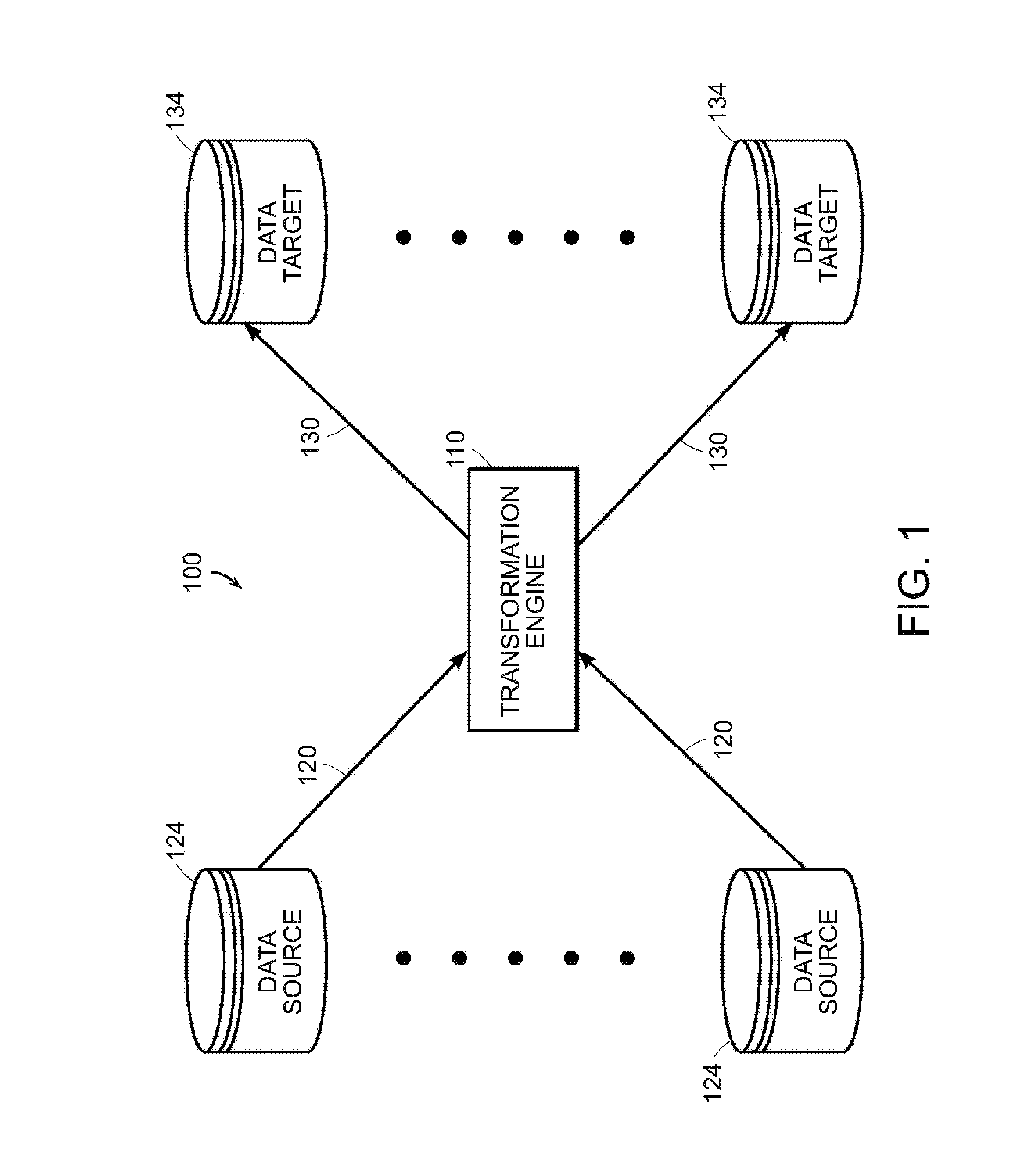 Data transformation system, graphical mapping tool, and method for creating a schema map