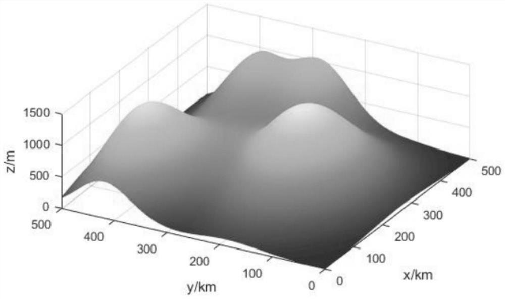 A Path Planning Method for Multiple UAVs to Arrive at a Designated Place Simultaneously in a 3D Environment