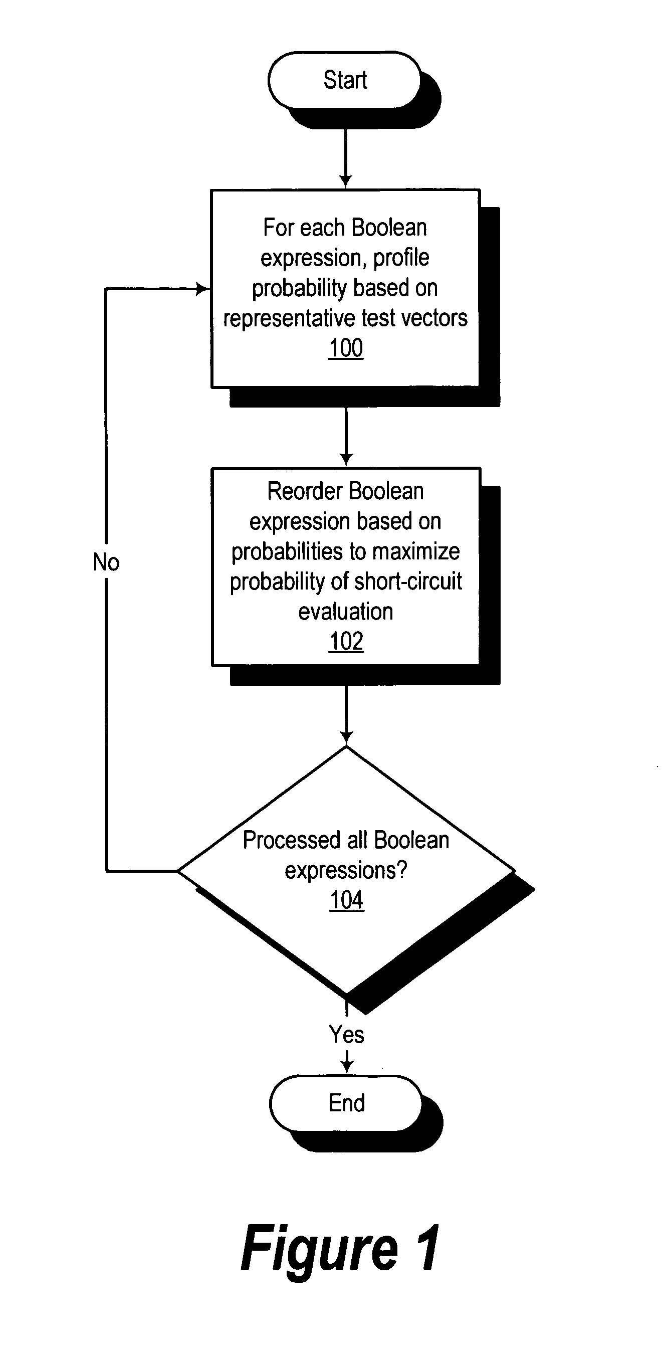 Method and apparatus for optimizing boolean expression evaluation