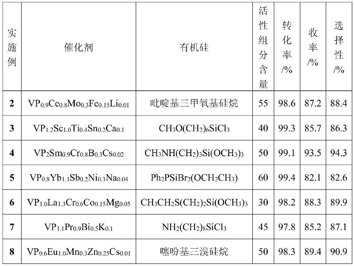 Special catalyst for preparing o-chlorobenzonitrile by ammoxidation method and preparation method and application of catalyst